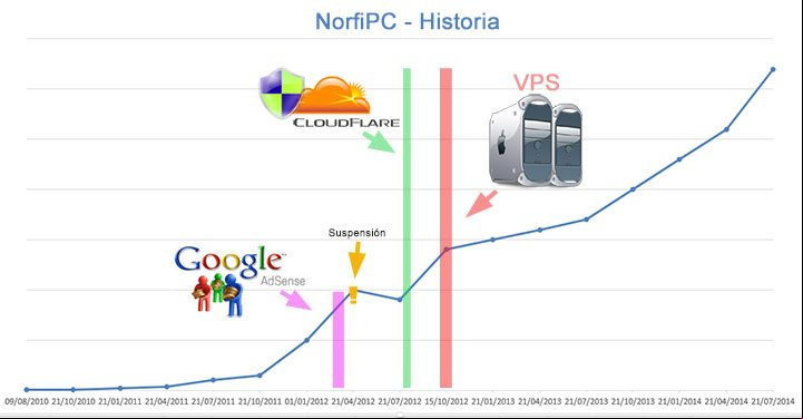 Surgimiento, trayectoria y evolución del sitio web norfipc.serieya.com 2010-2014 Surgimiento, trayectoria y evolución del sitio web norfipc.serieya.com 2010-2014
